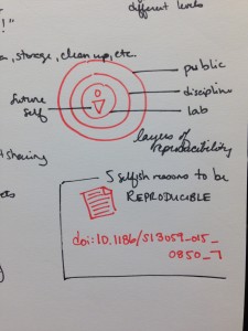 Open Data Sketchnote