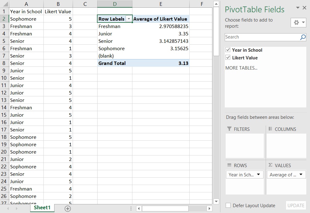 Pivot table showing Likert averages by year and wizard settings