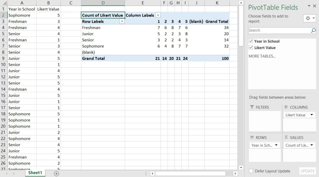 Pivot table showing use of columns and wizard settings