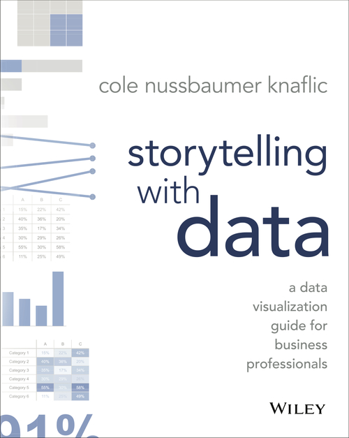 Cover image of the book "Storytelling with Data"